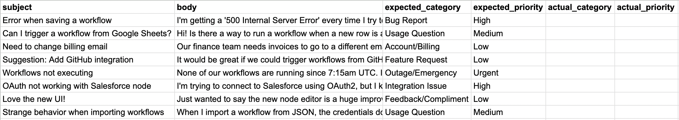 支持工单分类工作流的示例数据集