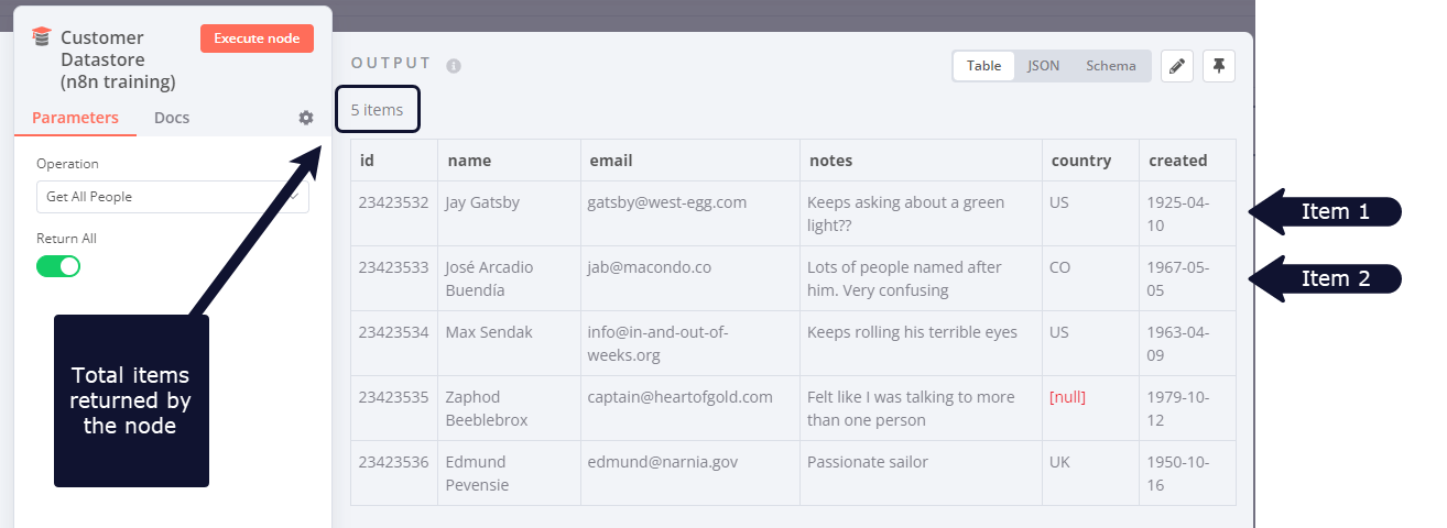Customer Datastore 节点输出