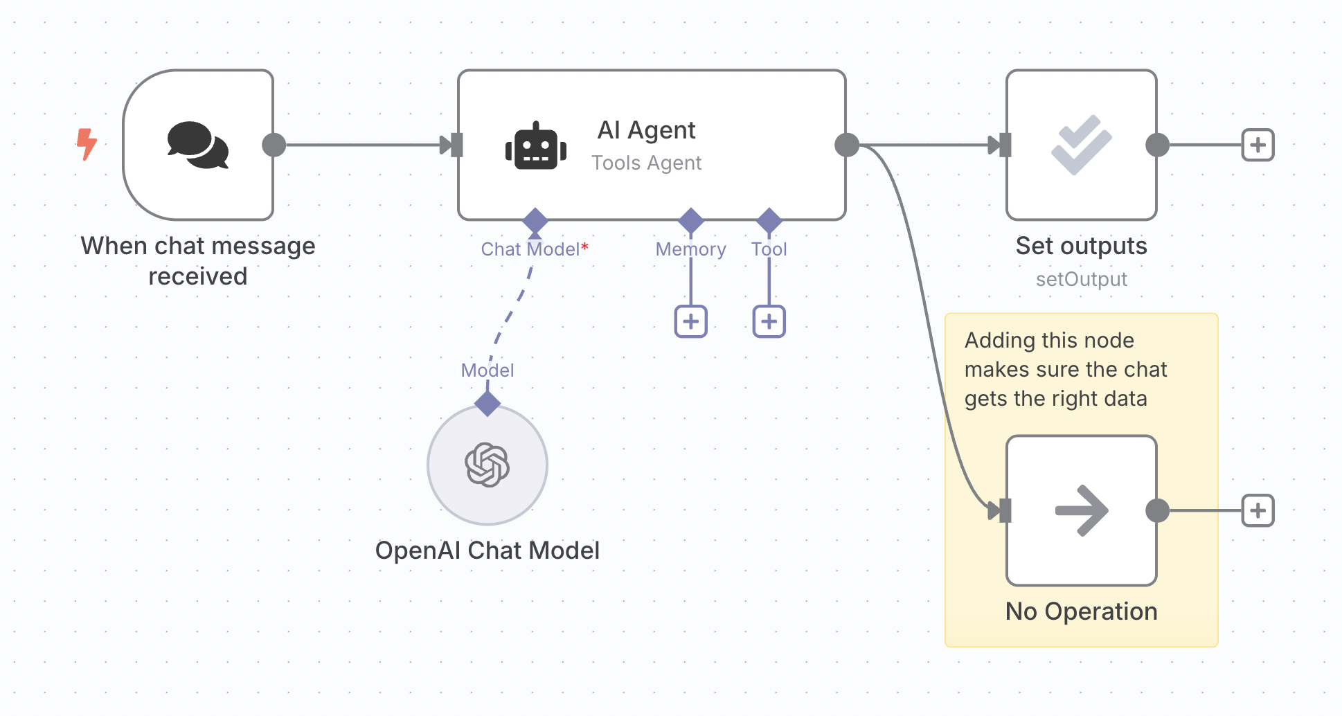 添加第二个输出分支
